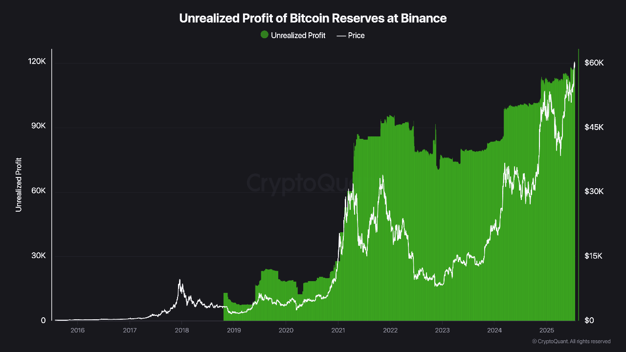 binance bitcoin