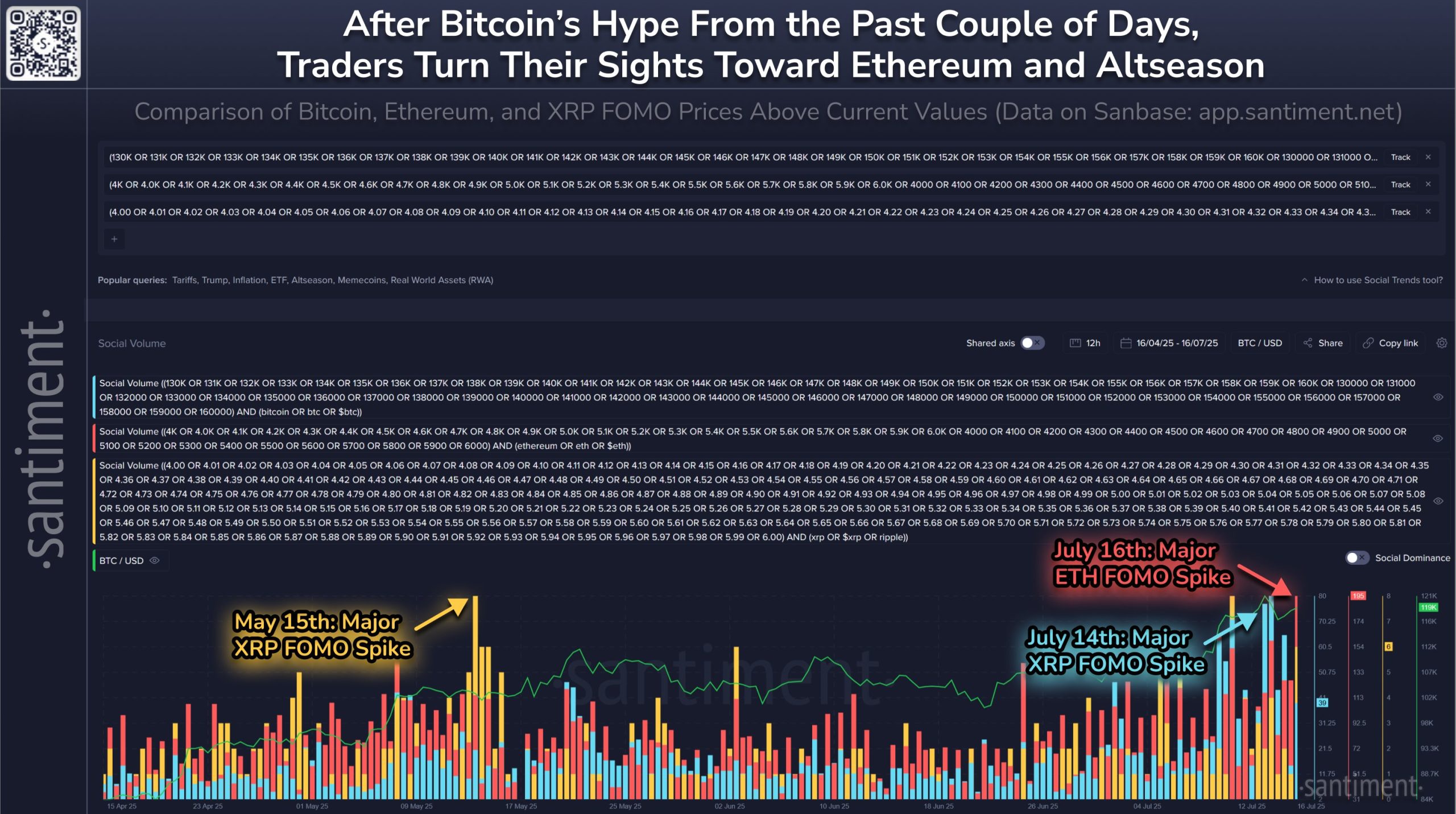 Aktivitas sosial media kripto. Sumber: Santiment