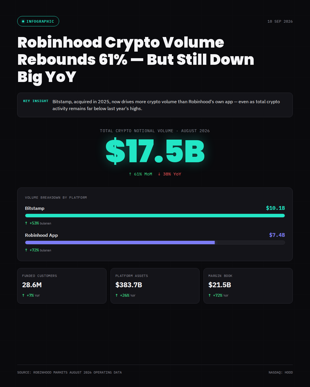 Robinhood