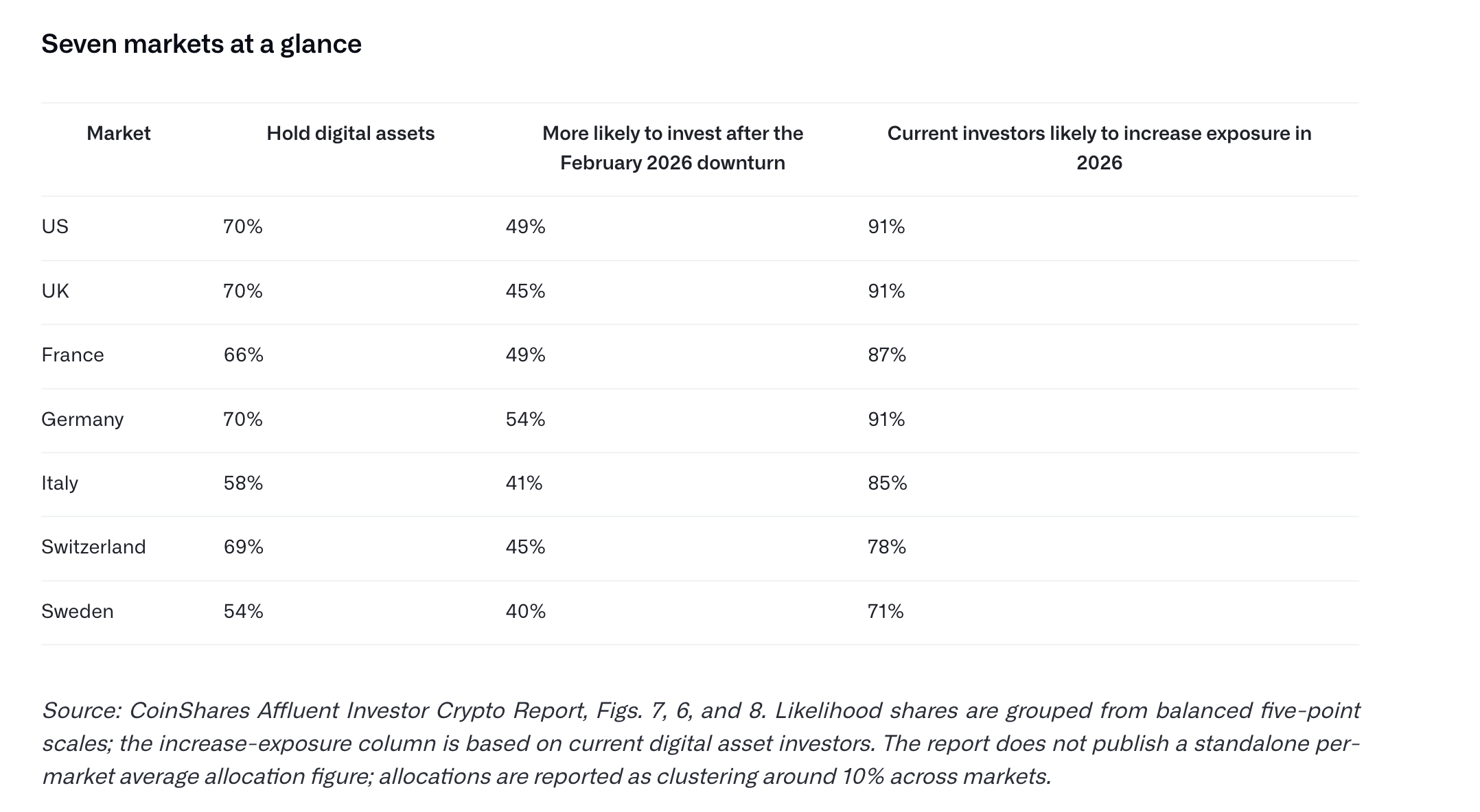 Coinshares survey